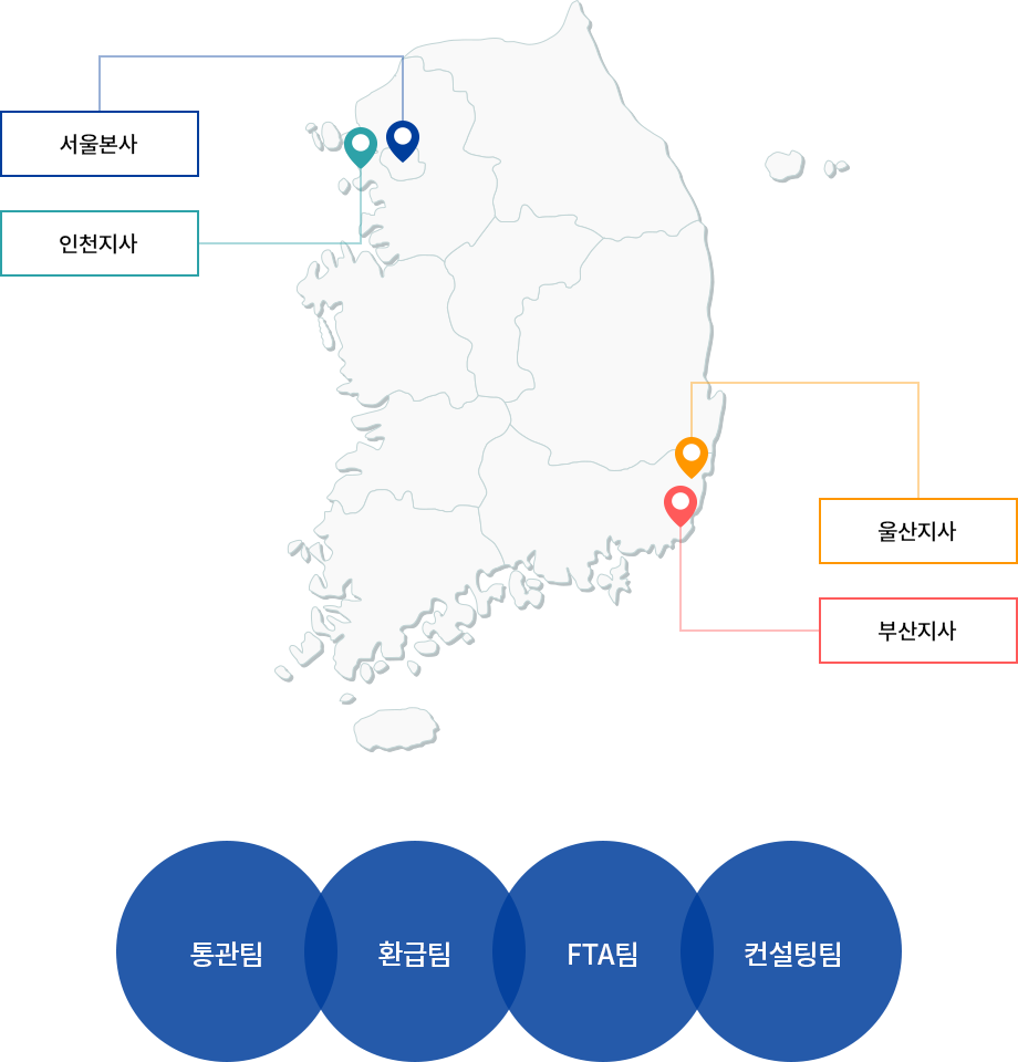 조직도